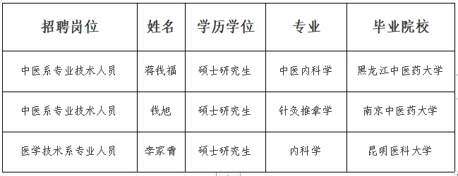 2023下半年事業(yè)單位赴知名高校引才遵義醫(yī)藥高等?？茖W校線下評審?fù)ㄟ^人員名單公示