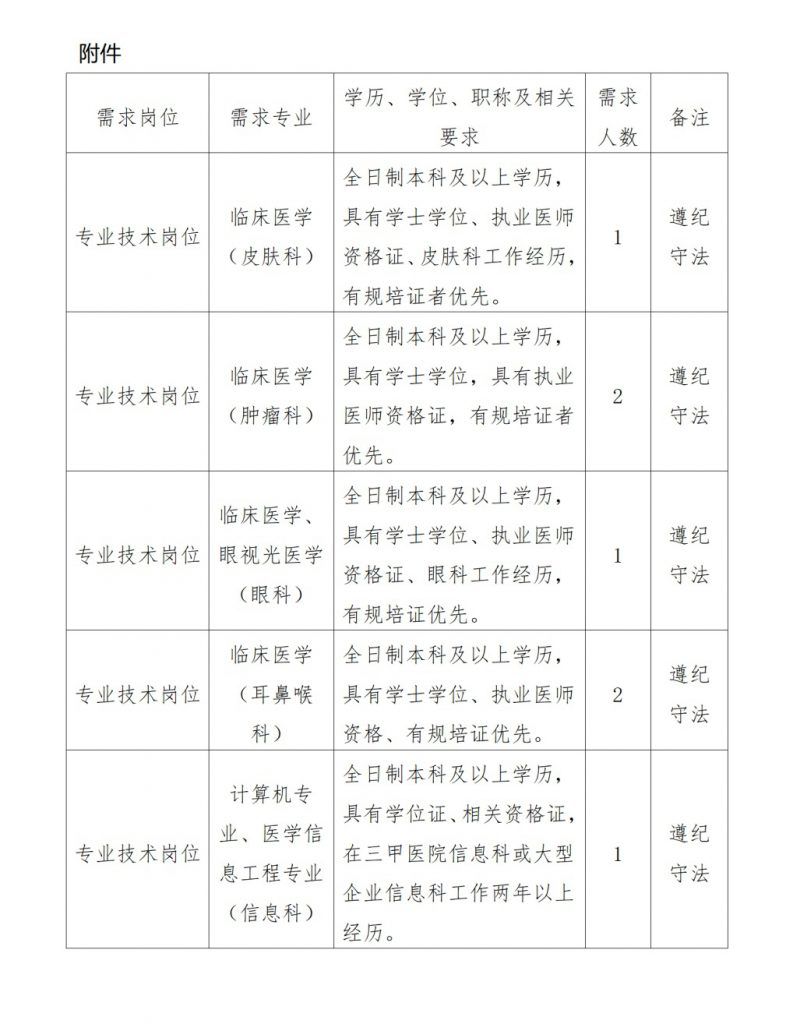 2024六盤(pán)水盤(pán)州市第二人民醫(yī)院招聘編外專(zhuān)業(yè)技術(shù)人員簡(jiǎn)章（7名|1.22-2.1報(bào)名）